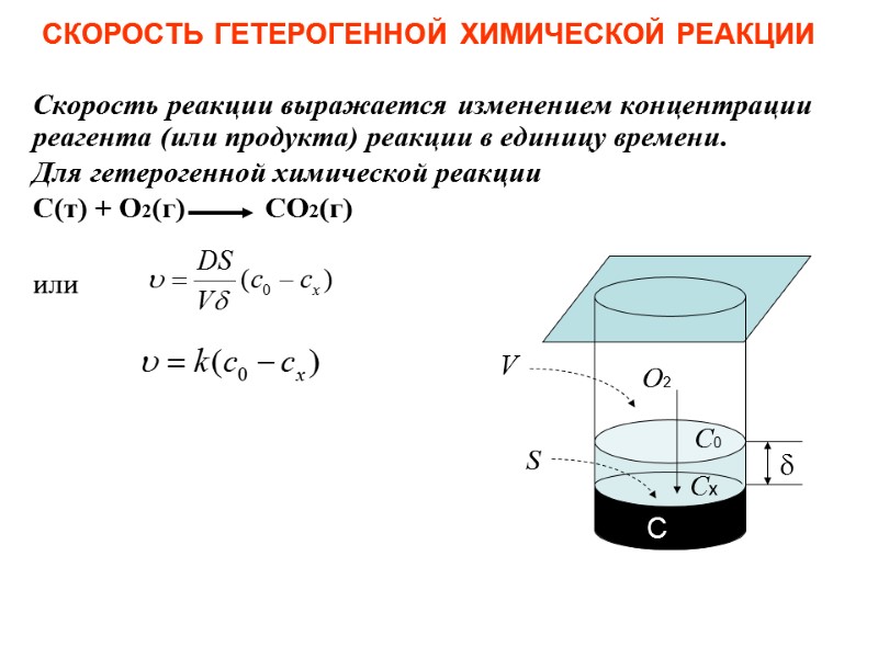 СКОРОСТЬ ГЕТЕРОГЕННОЙ ХИМИЧЕСКОЙ РЕАКЦИИ  Скорость реакции выражается изменением концентрации  реагента (или продукта)